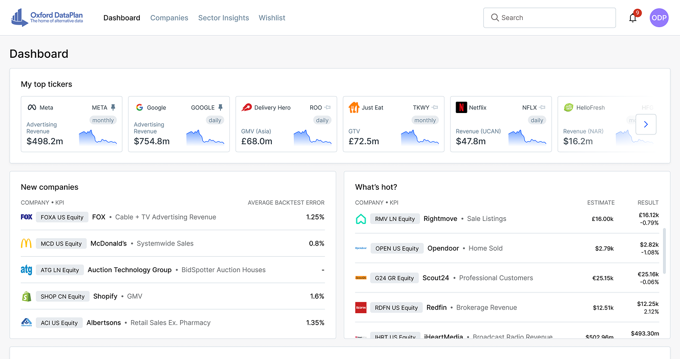 Oxford Data Plan Dashboard Image